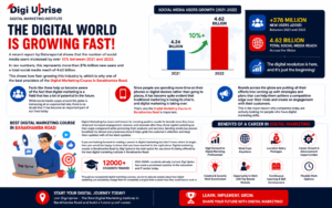 Best Digital Marketing Course in Barakhamba Road