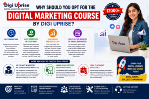 Why should you opt for the Digital Marketing Course by Digi Uprise?
24/7 MarketingThe best part about digital marketing is that it can help you engage with your customers all day long irrespective of the fact where you are living. No matter whether it’s day or night, your customers can see your campaigns at any point in time and visit your website at any point in time. Hence, you don’t need to worry about running your campaigns during the day, since they will be operating all day long and help you engage with your potential customers.Cost-effective in every way If we compare digital marketing to traditional marketing, it becomes very clear that digital marketing is way more cost-effective than the latter since you don’t need to burn a hole in your pocket by advertising on banners, billboards, etc. Social media posts, Google Ads, etc help you to reach your audience at a much more affordable rate. And with the same campaign, you can target multiple customers at the same time, so you have a high ROI per customer without a doubt.Measuring results is easyUnlike offline marketing campaigns, the results of digital campaigns can be measured quite easily since the metrics are easily measurable. You can easily keep a track of how many people clicked on your campaign, how many of them visited your website, what was the rate of engagement, etc. Platforms like Google Analytics help you to analyze how your campaignsHelps in the growth of small businesses The major problem that small businesses face is that they always fall short of money to promote their products and services since it takes a high marketing budget to get attention from your targeted audience.But digital marketing has become a great rescue option for businesses like these. It requires Less investment in online campaigns, they can promote their products and services globally and create a brand reputation for themselves. Free advertising tools like SEO and SMM can help you to create better engagement and attract customers who are right for your brand.One of the biggest reasons to choose Digi Uprise is its complete and knowledgeable up-to-date course modules. The training program is built by professionals of the industry, who understand the current industry trends and wants. Learning is most impactful when guided by the right mentors. DigiUprise has a team of certified digital marketing industry mentors who have years of experience handling it. Our mentors not only teach you core concepts but also provide you with personalized guidance and interview preparation and career counseling. Our job at the Digital Marketing Course in Barakhamba Road is not just to train you, but to help you become industry-readyOne of the major reasons for choosing DigiUprise is its job guarantee. Our institute has a strong tie-up with higher companies' marketing agencies, startups, and MNCs. Their placement support is just amazing, with every small tip our team teaches before making you sit in the placements after learning from the Digital Marketing Course in Barakhamba Road.