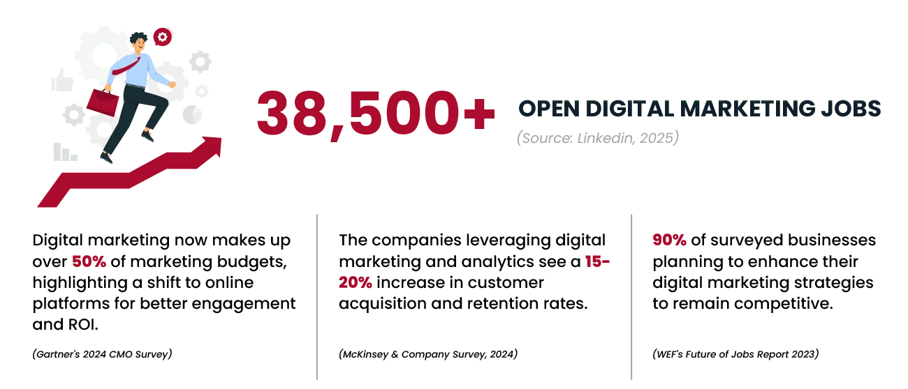 Industry Overview Best Digital Marketing Institute in Delhi