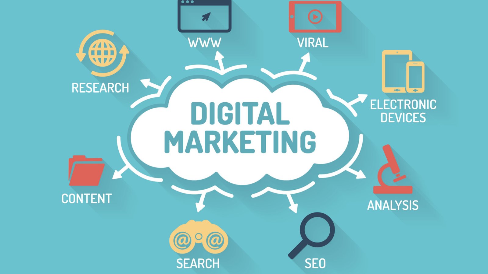 customized digital marketing course