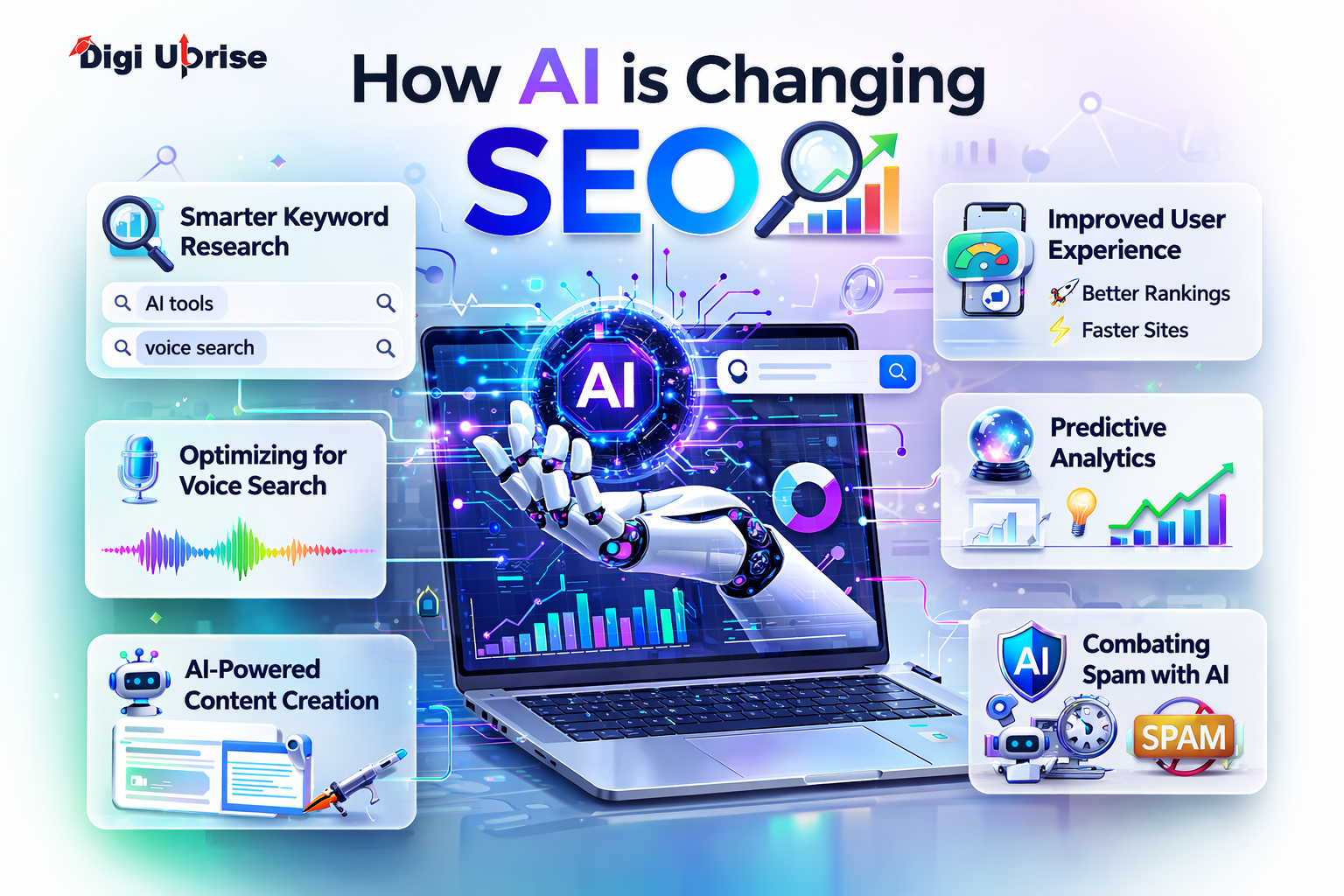 How AI is Changing SEO