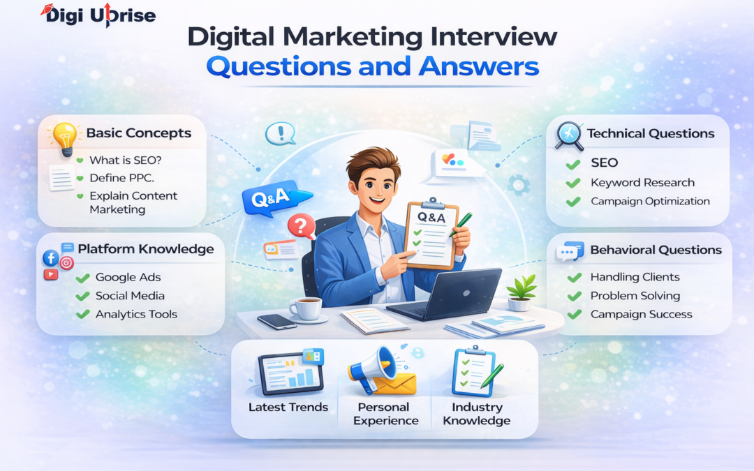 Digital Marketing Interview Questions and Answers