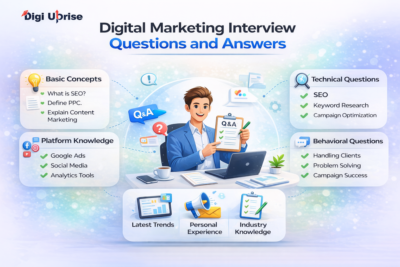 Digital Marketing Interview Questions and Answers