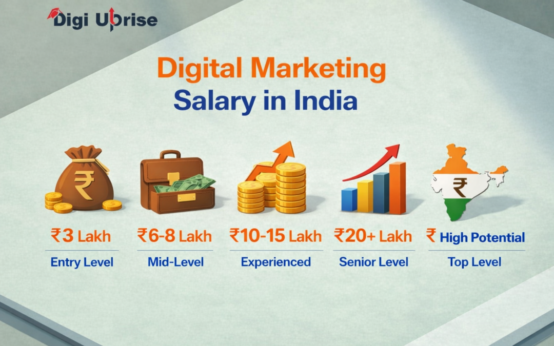 Digital Marketing Salary in India