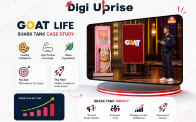 GOAT Life Shark Tank Case Study: How a Brand Leveraged Shark Tank as a Marketing Funnel