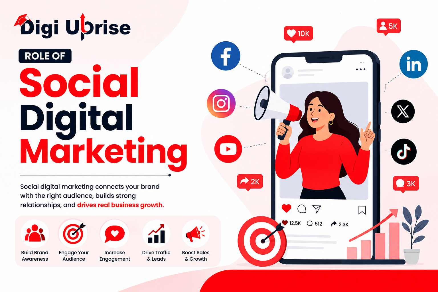 role of socail digital marketing role of socail digital marketing