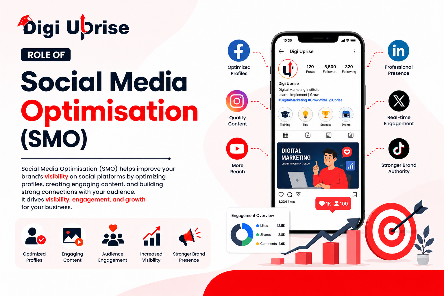 role of social media optimisation role of social media optimisation