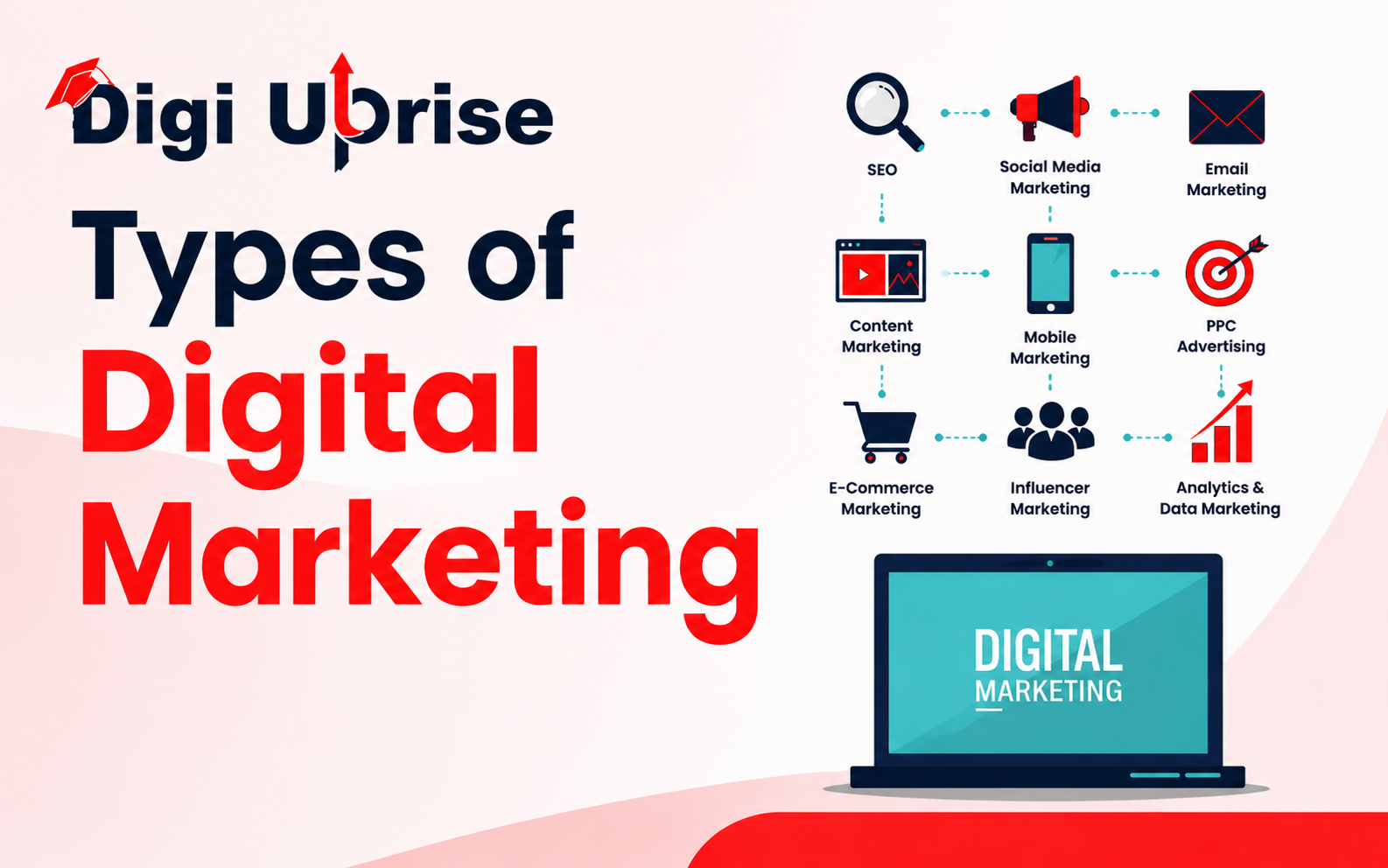 Types of digital marketing Types of digital marketing