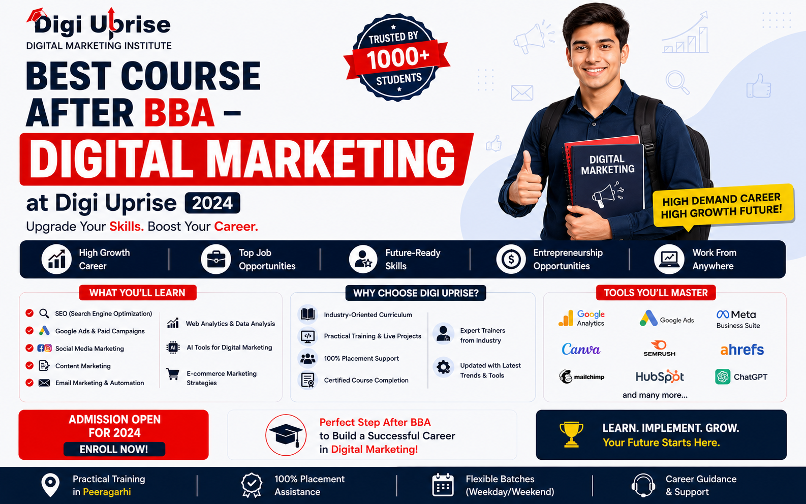 Best Course after BBA