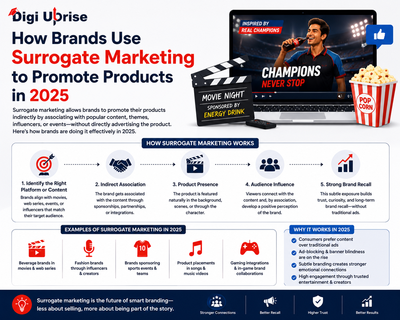 Surrogate Marketing to Promote Products in 2025