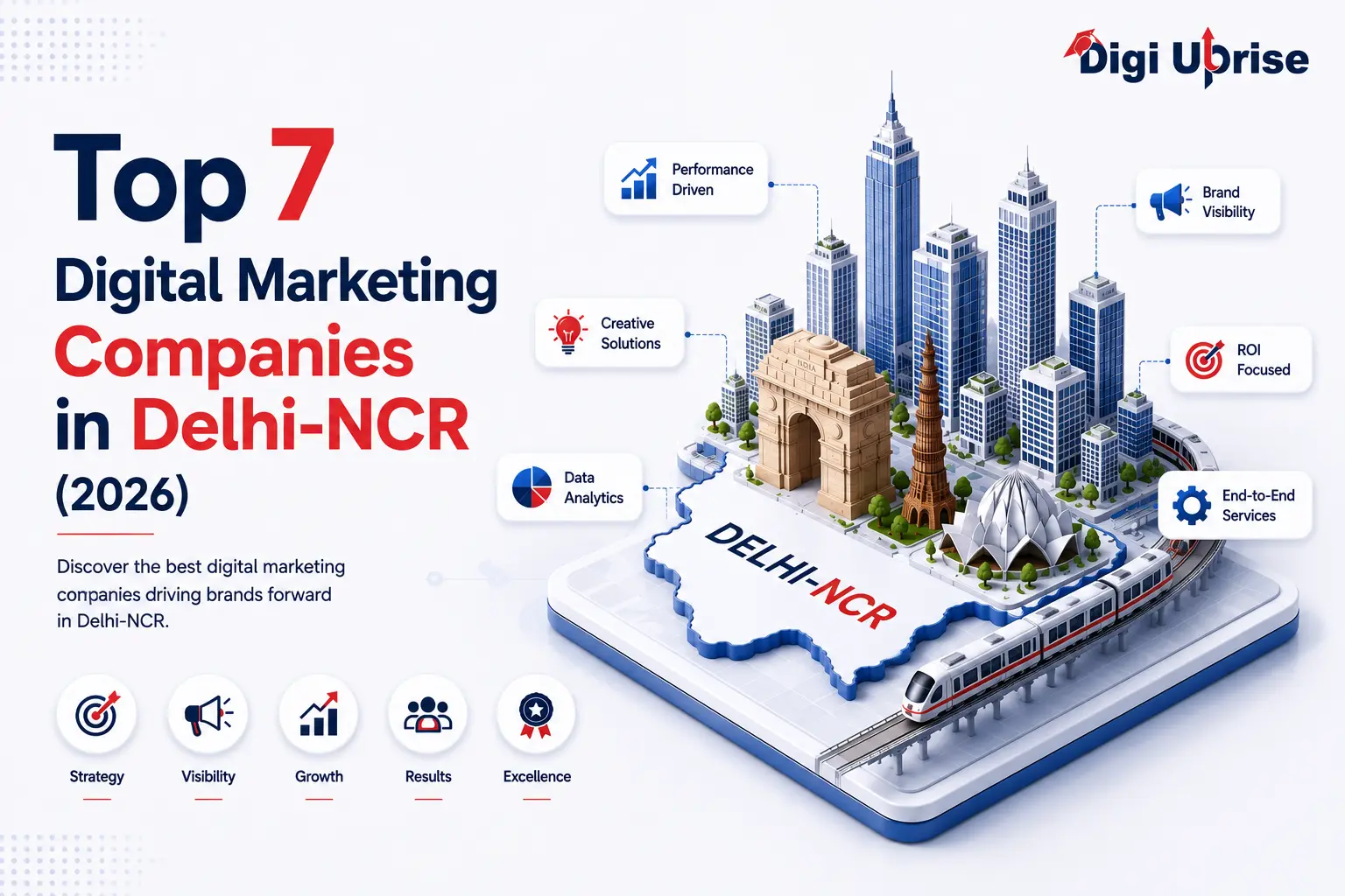 Top Digital Marketing Companies
