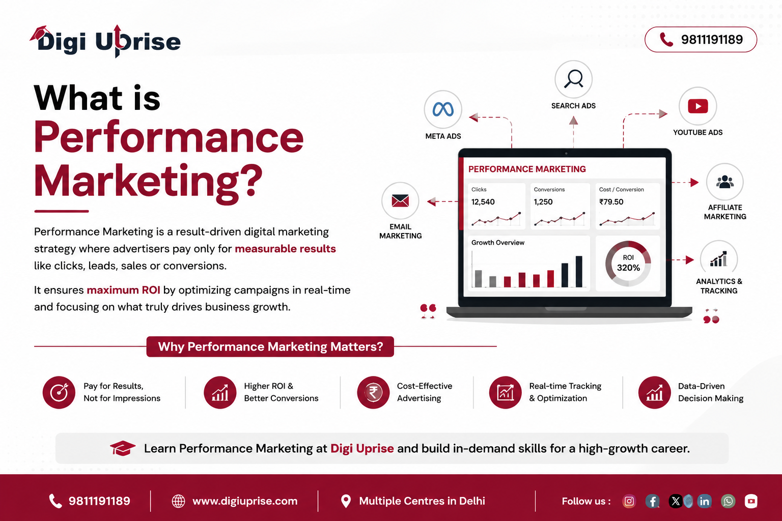 ChatGPT Image Aug 29, 2026, 01_46_17 PM What is performance marketing in 2026
