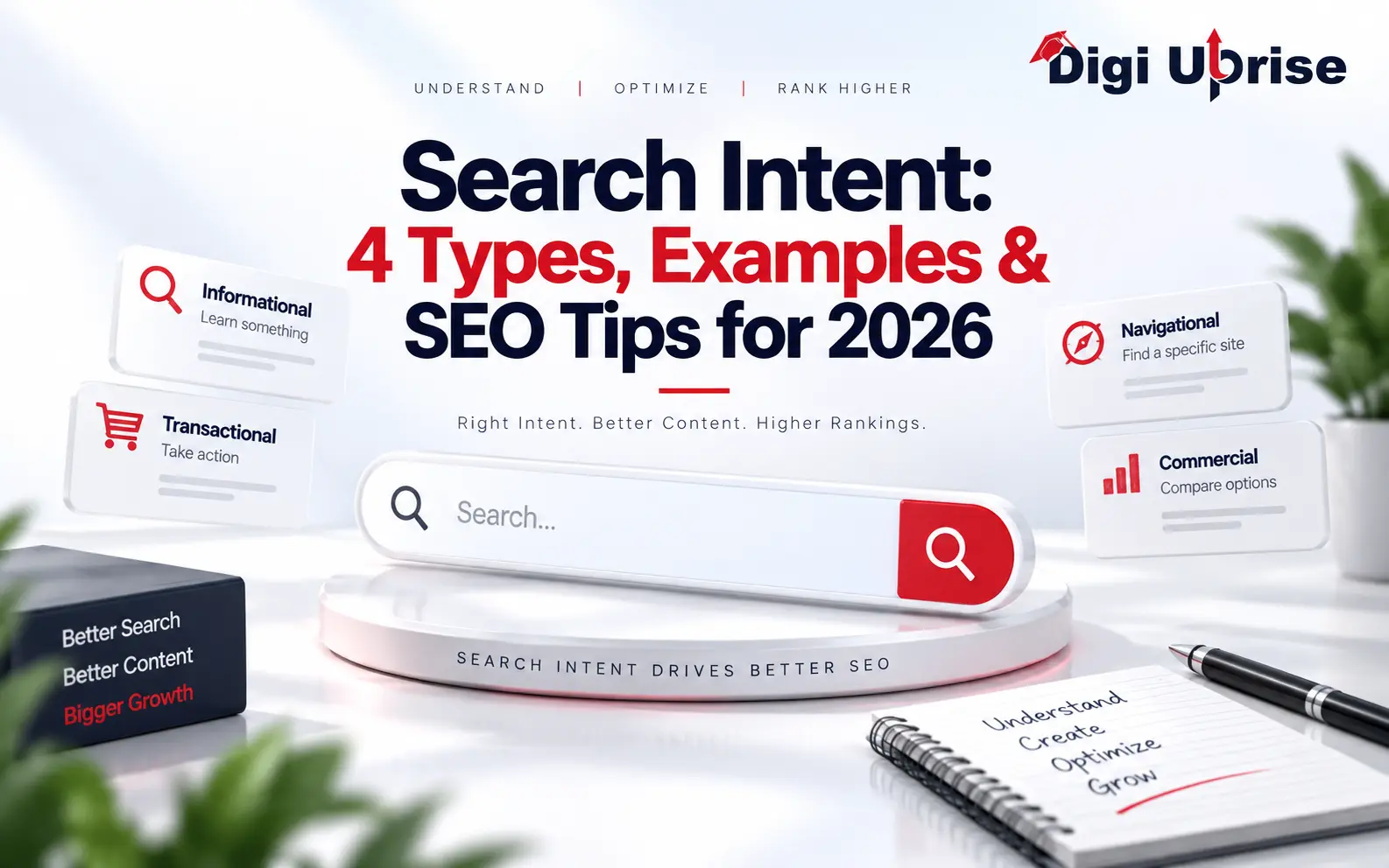 Search Intent Search Intent