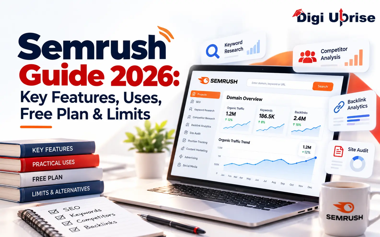 Semrush Semrush