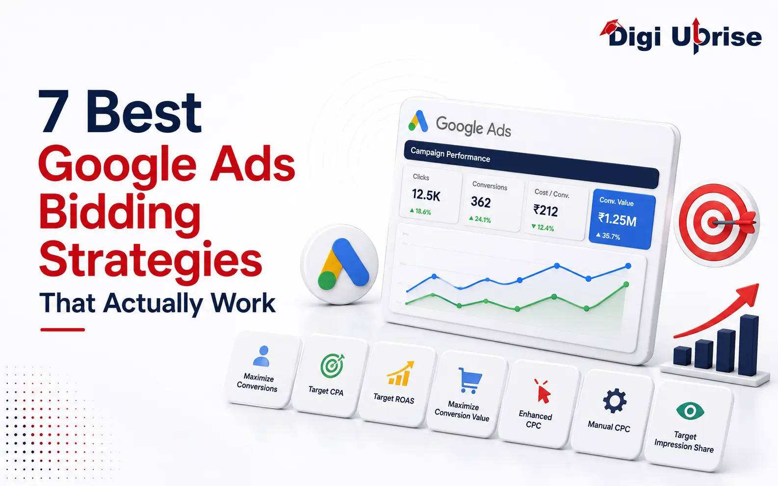 google ads bidding strategies